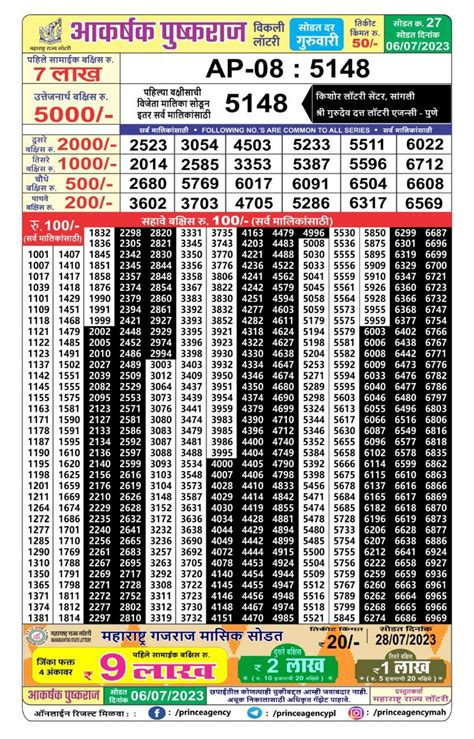 maharashtra aakarshak pushkaraj lottery|Maharashtra State 27.6.2024 Akarshak Pushkraj Weekly Lottery .